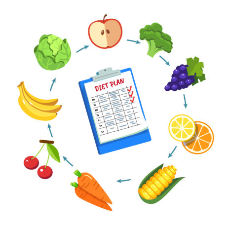 Diet & Nutrition
