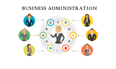 Advanced Diploma in Business Administration at Level 7