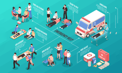 Workplace First Aid Level 3