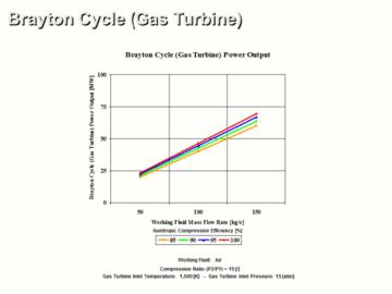 Brayton Cycle (Gas Turbine) Ideal vs Real Operation for Propulsion Application Analysis CE 1 Hour Quiz