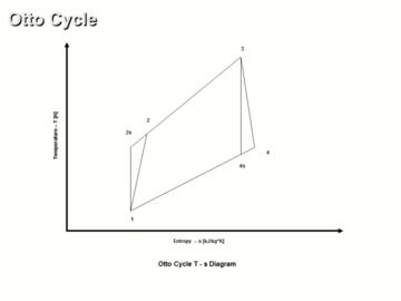 Otto Cycle Ideal vs Real Operation Analysis
