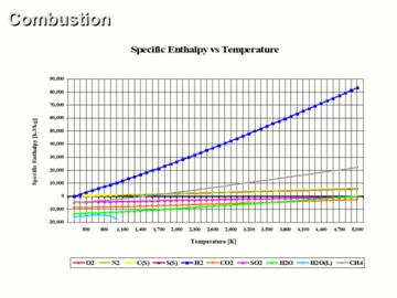 Combustion Ideal vs Real Operation Analysis CE 1 Hour Quiz