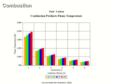 Power Cycle Components/Processes Ideal vs Real Operation Analysis CE 2 Hour Quiz