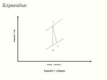Power Cycles and Power Cycle Components/Processes Ideal vs Real Operation Analysis
