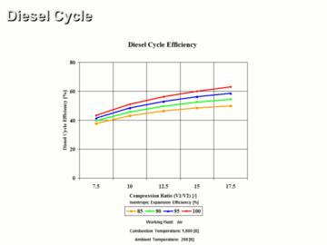 Power Cycles and Power Cycle Components/Processes Ideal vs Real Operation Analysis CE 3 Hour Quiz