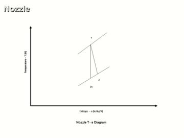 Compressible Flow Components Ideal vs Real Operation Analysis CE 1 Hour Quiz