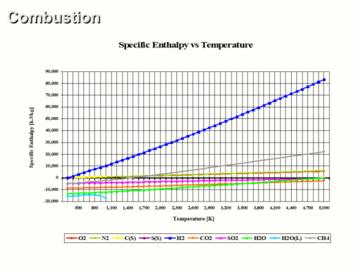 Advanced Combustion Analysis CE 2 Hour Quiz