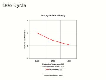 Advanced Otto Cycle and Combustion Analysis CE 3 Hour Quiz
