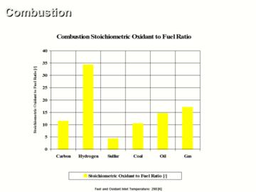 Advanced Power Cycles and Power Cycle Components/Processes Analysis CE 4 Hour Quiz
