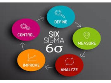 Lean Process and Six Sigma