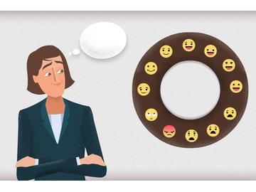 Emotional Intelligence Strategies