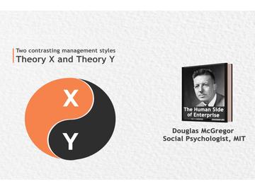 Motivating People - Theory X vs Theory Y