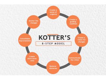 Kotter's 8 Step Change Model