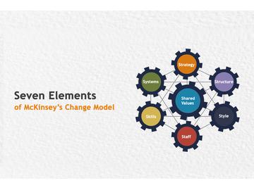 McKinsey's 7-S Model