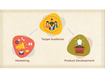 Understanding Customer Motivation in Sales