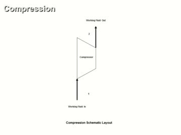 Power Cycles and Power Cycle Components/Processes Analysis CE 3 Hour Quiz