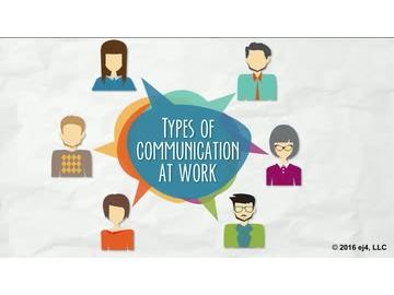 Healthy Communication: 01. Types of Communication at Work