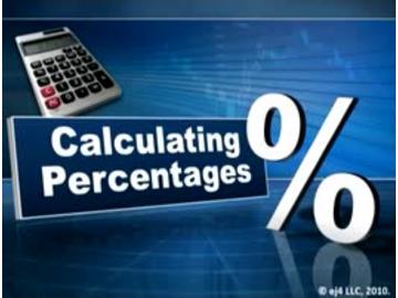 Calculating Percentages