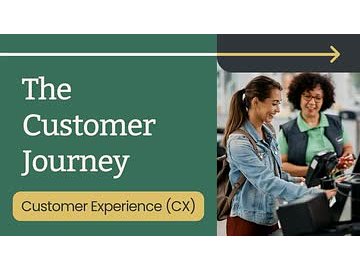 Customer Experience (CX): The Customer Journey