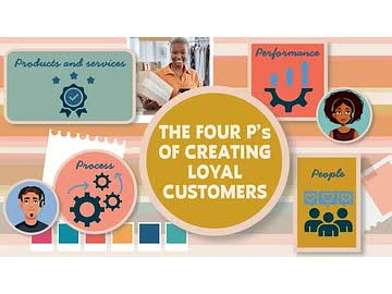 The Four P's of Creating Loyal Customers