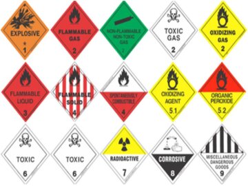 Hazard Communications for Employees: Globally Harmonized System GHS