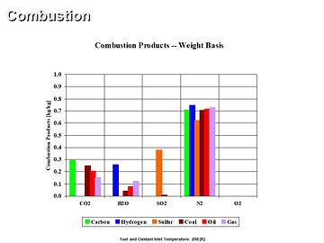 Combustion Analysis