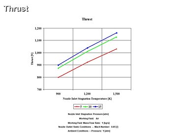 Compressible Flow Components Analysis CE 1 Hour Quiz