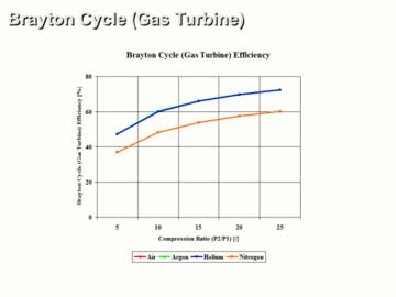 Advanced Brayton Cycle (Gas Turbine) for Power Application and Combustion Analysis CE 3 Hour Quiz