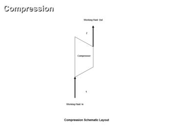 Advanced Power Cycle Components/Processes Analysis