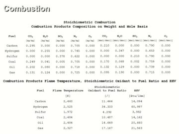 Power Cycles and Combustion Analysis Webinar