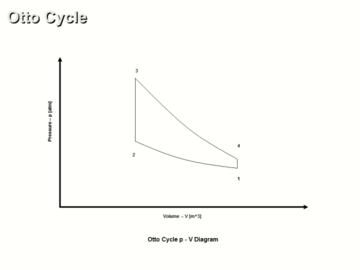 Advanced Otto Cycle and Combustion Analysis