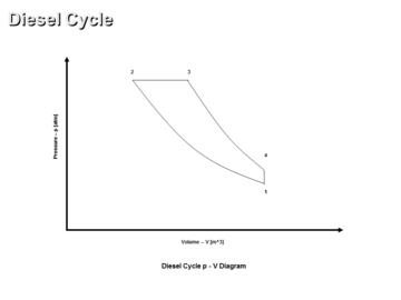 Advanced Diesel Cycle and Combustion Analysis