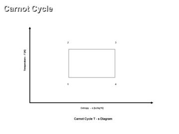 Advanced Power Cycles and Combustion Analysis