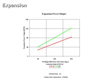 Power Cycles and Power Cycle Components/Processes Analysis