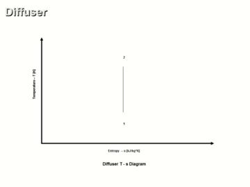 Advanced Compressible Flow Components Analysis CE 2 Hour Quiz