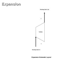 Power Cycle Components/Processes Analysis