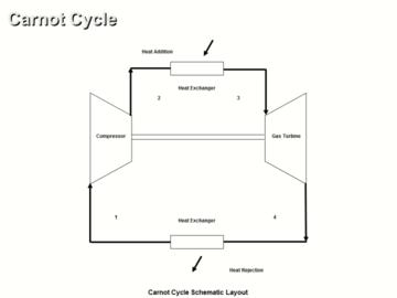 Power Cycles Analysis CE 2 Hour Quiz