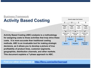 Activity Based Costing