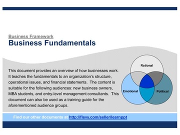 Business Fundamentals