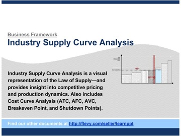 Industry Supply Curve Analysis
