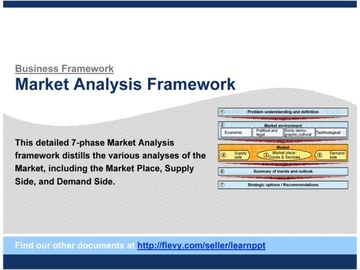 Market Analysis
