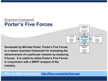 Porter's Five Forces