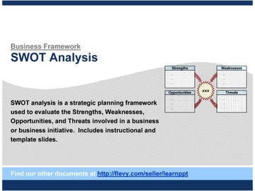 SWOT Analysis
