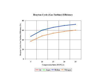 Advanced Energy Conversion Analysis