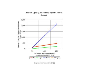 Advanced Energy Conversion Analysis CE 6 Hour Quiz