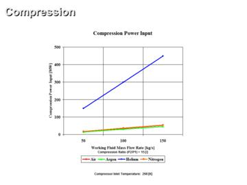 Advanced Power Cycle Components/Processes Analysis CE 3 Hour Quiz